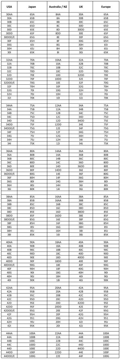 Learn About Japanese Bra Sizes (Chart) - Tokyo Fashion Guide