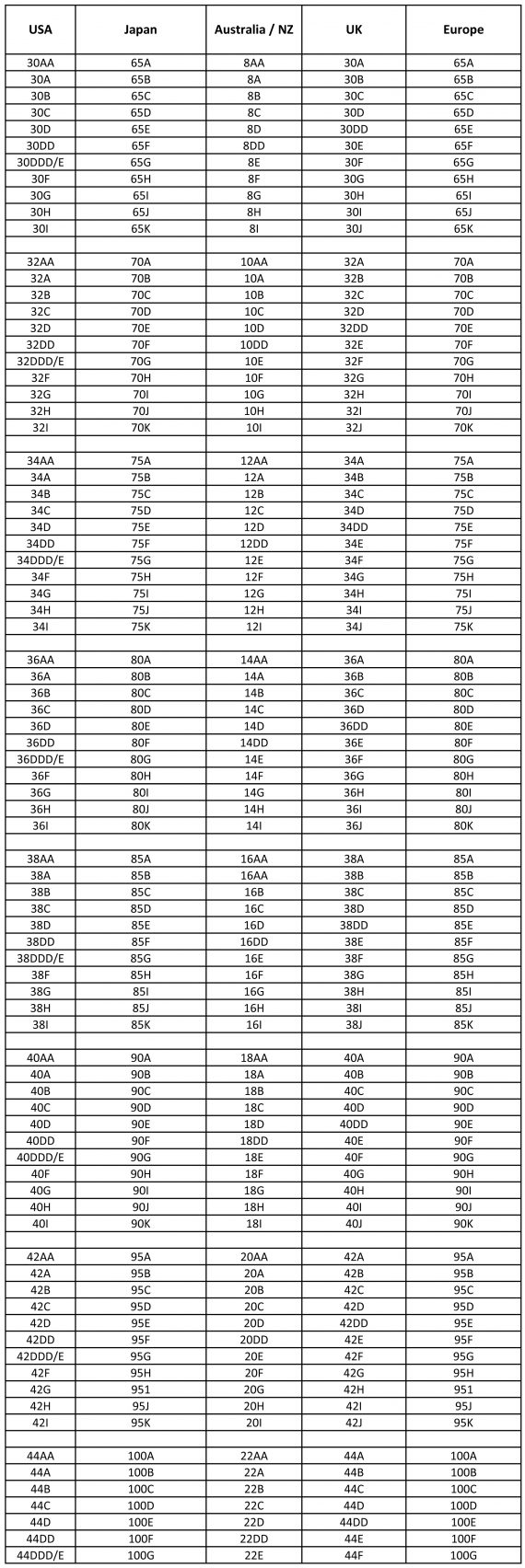 Learn About Japanese Bra Sizes (Chart) - Tokyo Fashion Guide