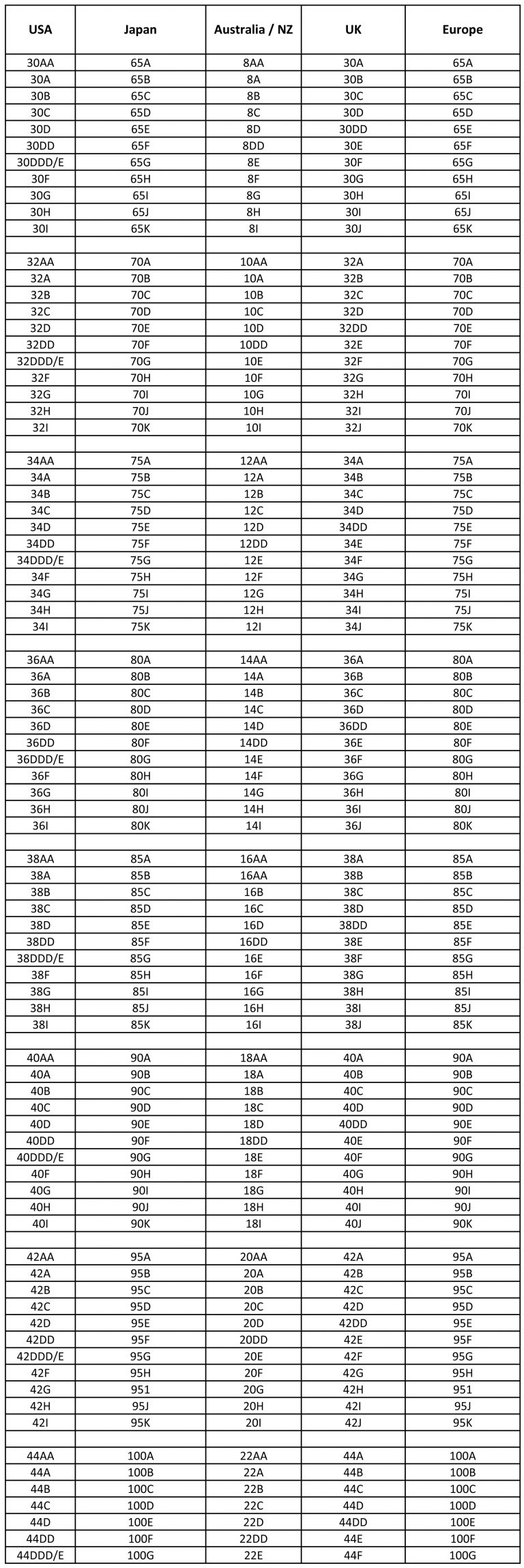 Learn About Japanese Bra Sizes (Chart) - Tokyo Fashion Guide