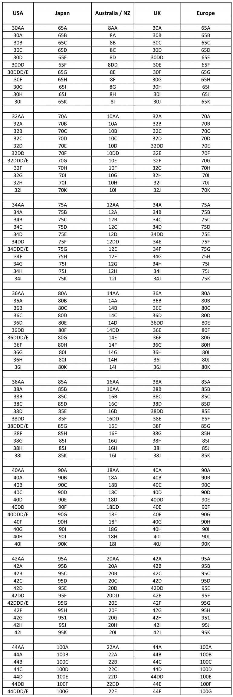 Learn About Japanese Bra Sizes (Chart) - Tokyo Fashion Guide