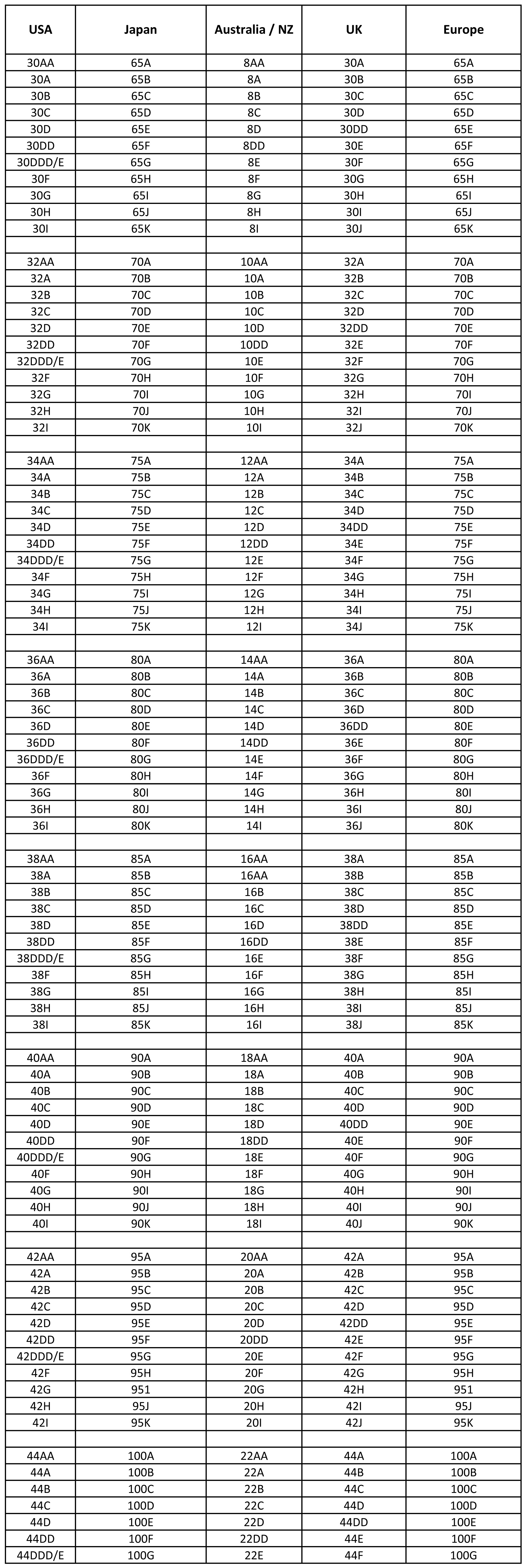 Japanese Bra Size Chart