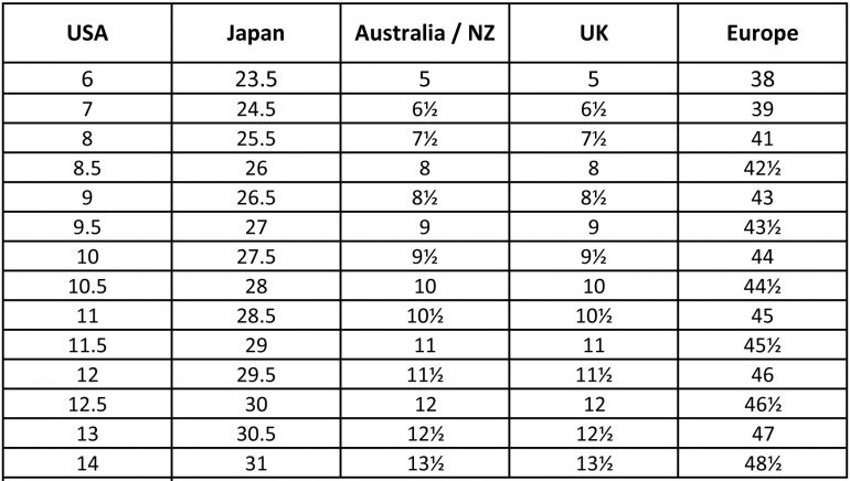 men's shoe size to women's us